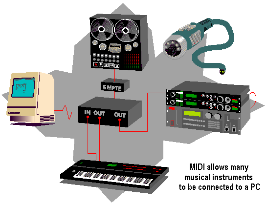 MIDI