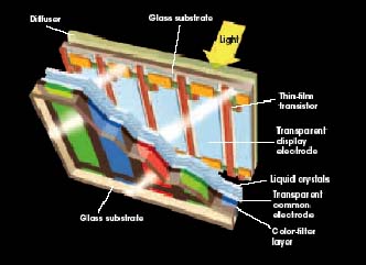 Texas Instruments DLP chip