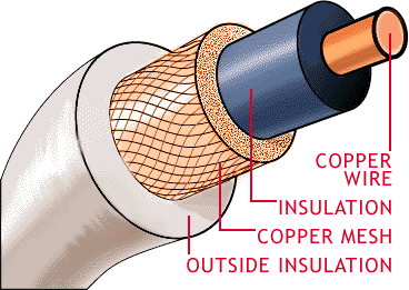 Coaxial